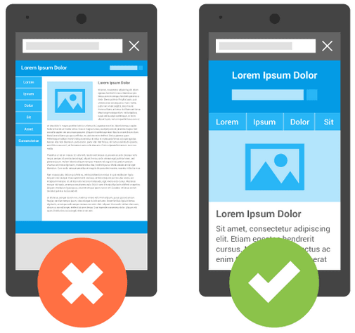 Google Mobile-Friendliness