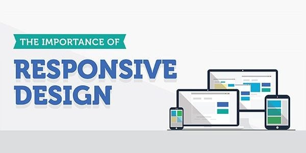 The Importance of Responsive Web Design
