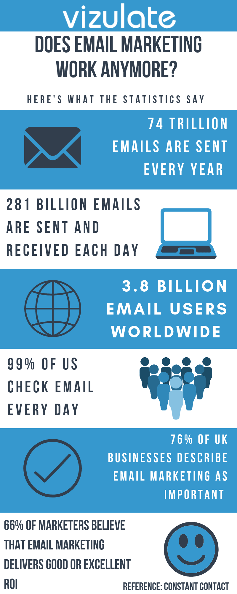 Does email marketing work anymore?